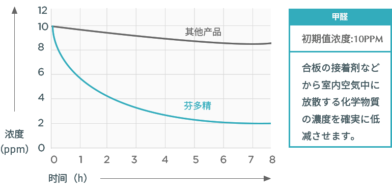 除甲醛公司